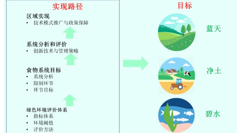 农业无人机植保服务，安装费用背后的考量**